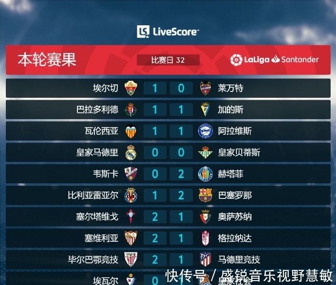 激光位移传感器LS系列